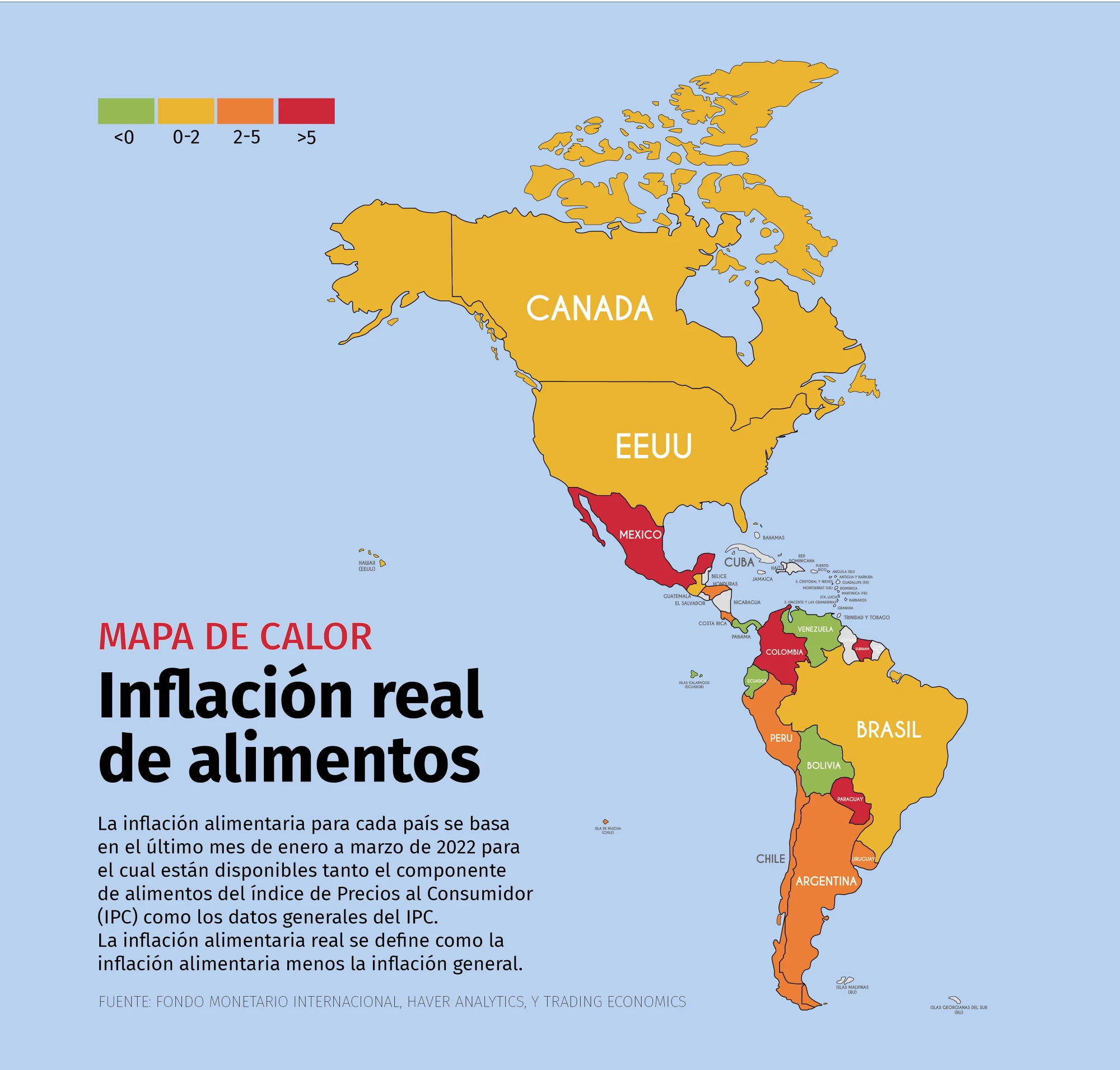 Inflación real de los alimentos 