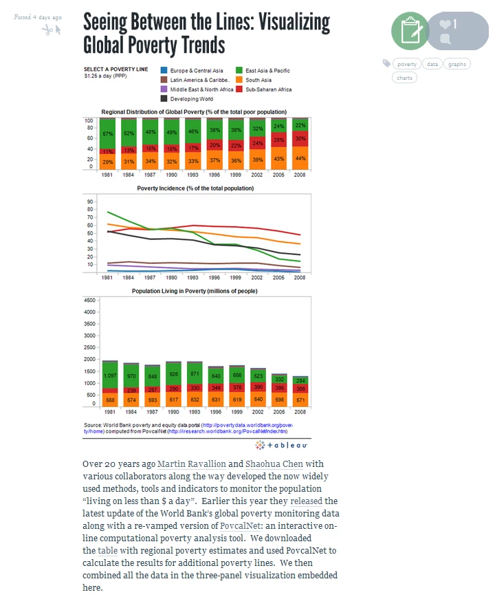 World Bank Data Viz Tumblr