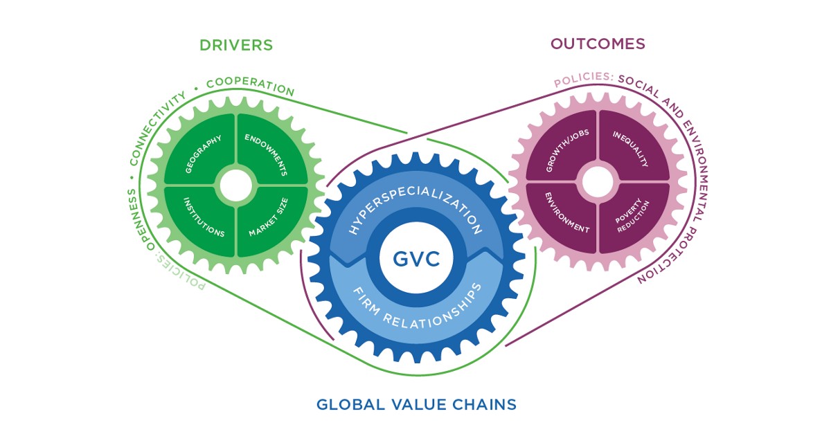How important are Global Value Chains for development? Read the