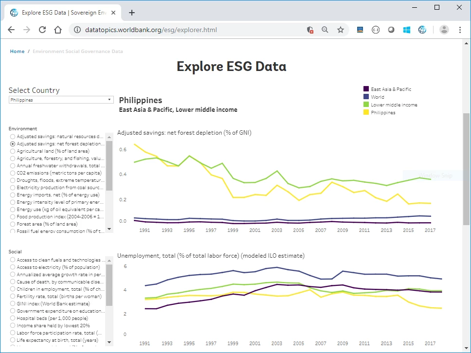 Explore ESG Data
