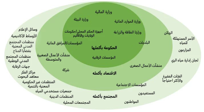 The World Bank