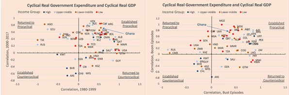 Will-procyclicality-override-ghanas-new-fiscal-responsibility-law-graph01