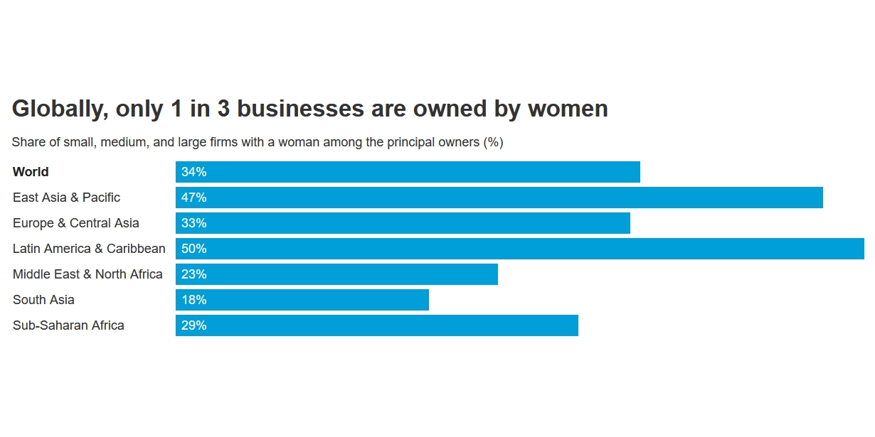 Women entrepreneurs needed--stat!