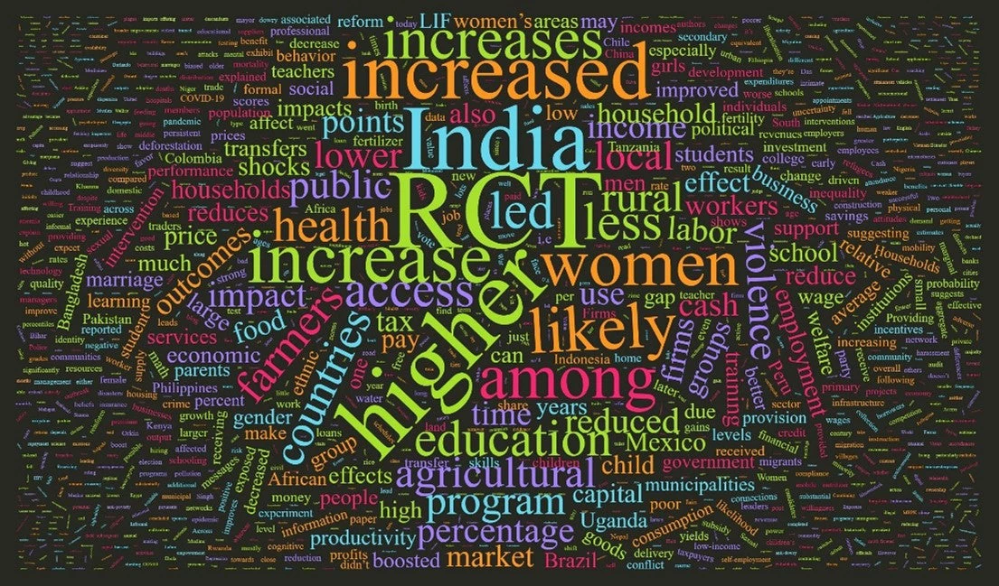 Word Cloud of NEUDC 2020