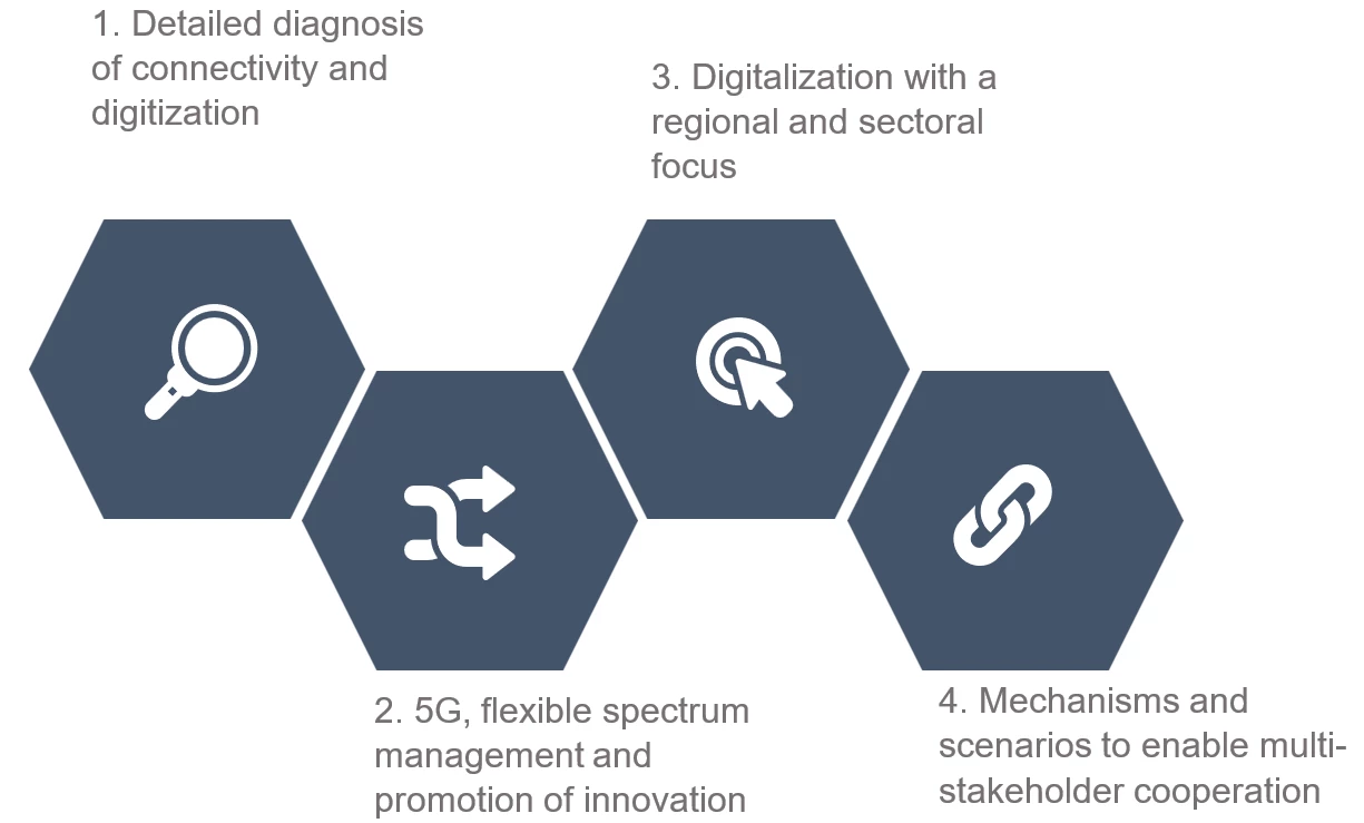 Working plan for an effective Digital Development in Colombia