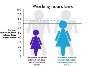 How Can Policy Makers Increase Women's Labor Force Participation?