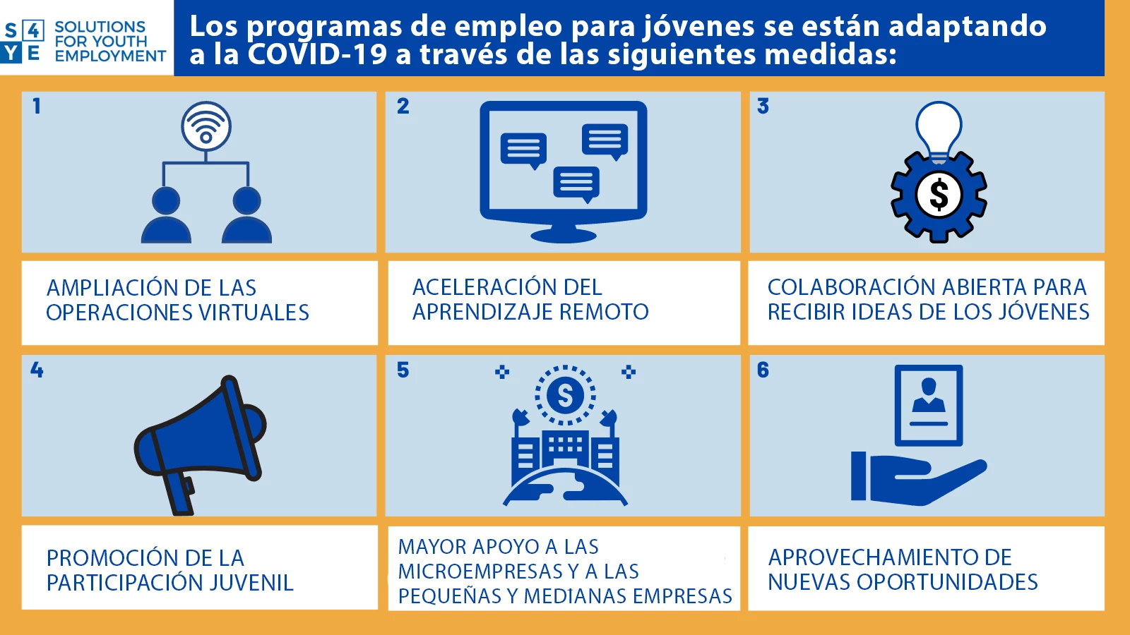 Programas de empleo para jóvenes 