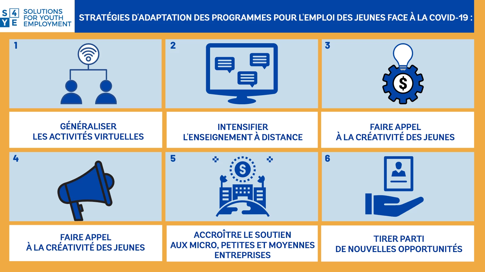 Stratégies d'adaptation des programmes pour l'emploi des jeunes face à la COVID-19